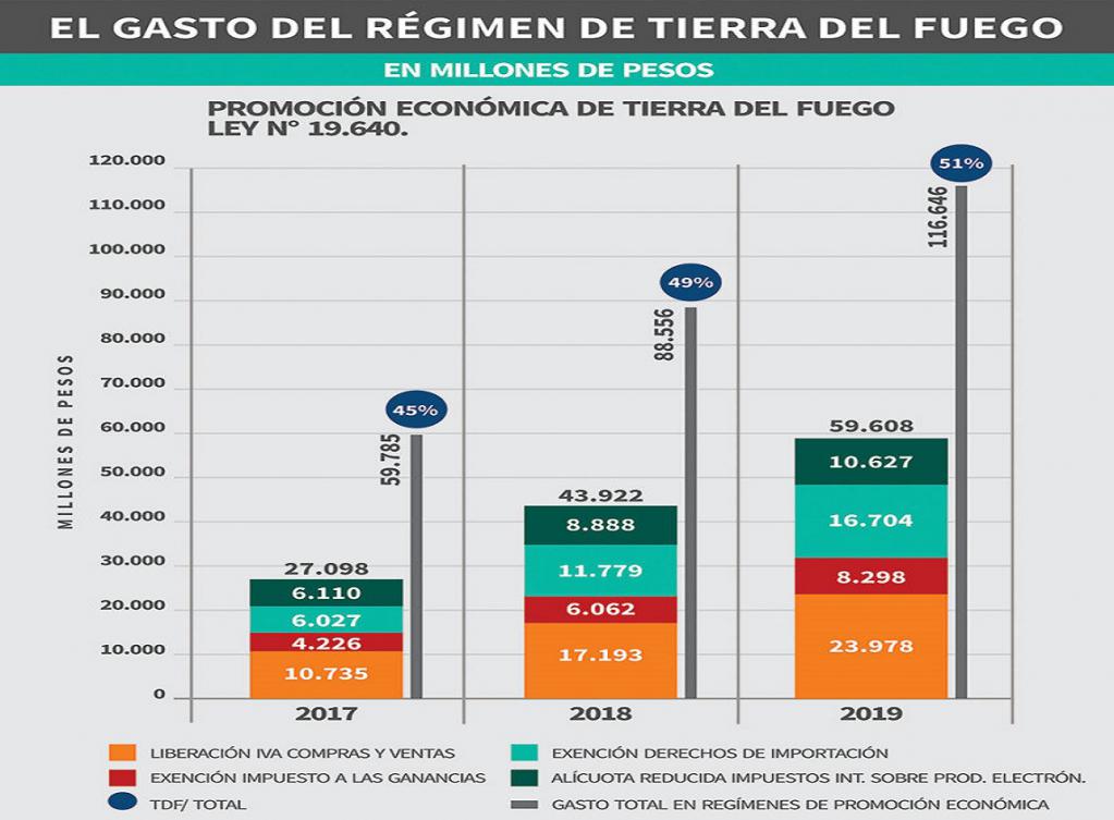 Lo que no se produzca ac con mano de obra argentina, va a llegar 100% armado desde Asia