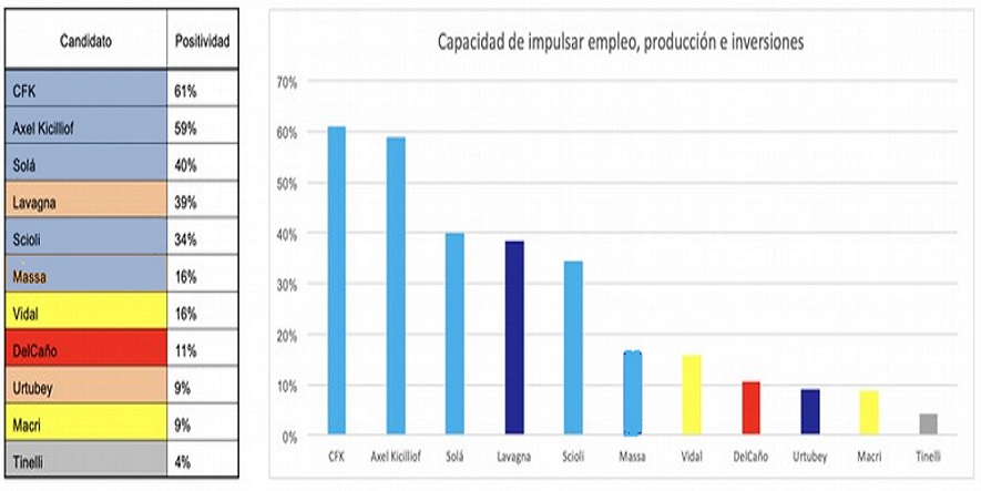 Sobre 11 dirigentes polticos finalmente se integraron 5 en el 
