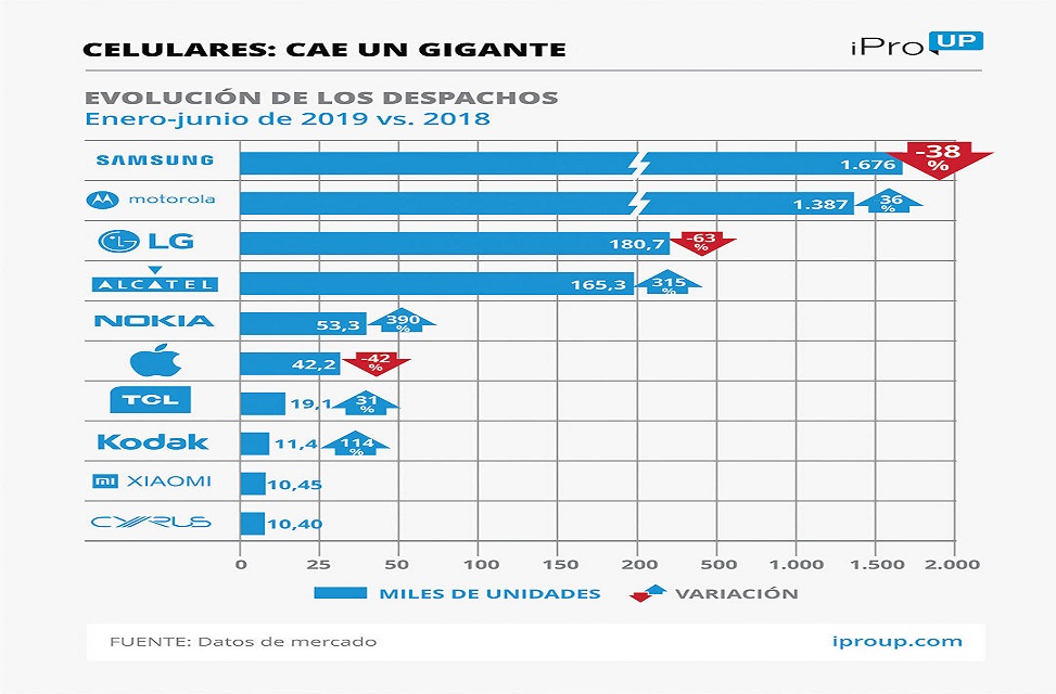 La cada del poder adquisitivo y la crisis econmica provocaron una marcada contraccin en la cantidad de marcas disponibles y dieron lugar a un achicamiento de la oferta de modelos. 