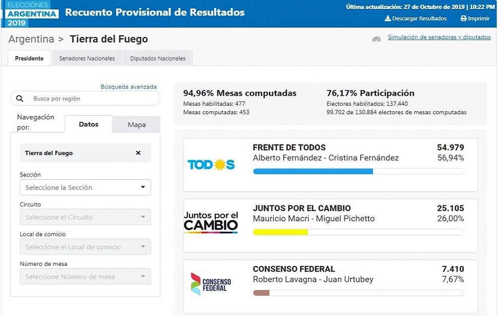 Los nuevos Senadores por Tierra del Fuego son Matas Rodrguez, Eugenia Dur y Pablo Blanco. Los nuevos Diputados son Rosana Bertone, Federico Frigerio, y Mabel Caparrs.