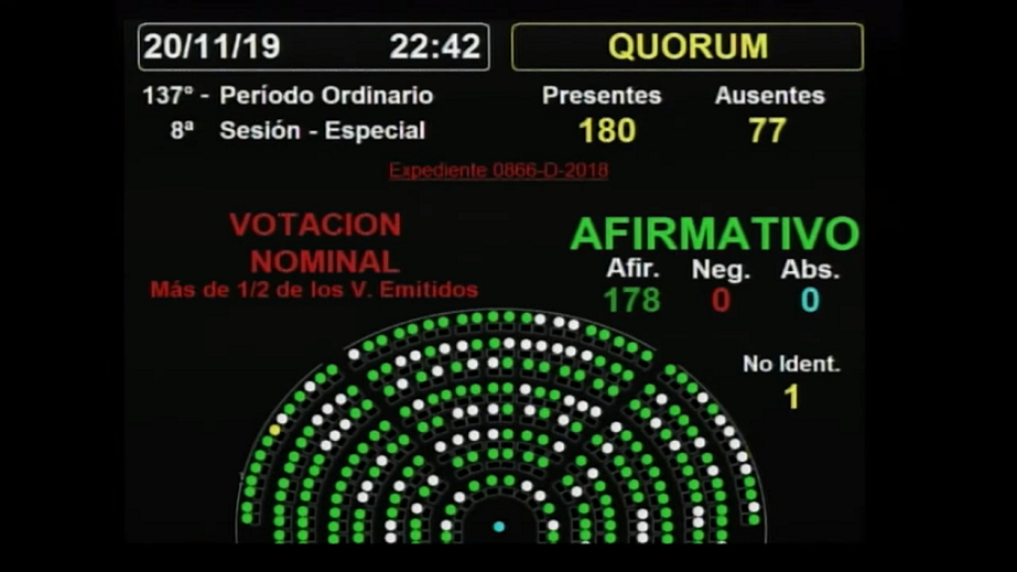El proyecto de Ley de FQ ha sido aprobado por unanimidad por 178 Diputados .El expediente ampara a los nios, jvenes y adultos con Fibrosis Qustica en la Argentina, buscando un instrumento legal que garantice sus derechos.  