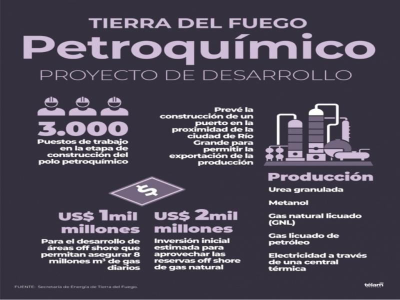 La idea del polo petroqumico fue analizada en la mesa de trabajo del Valor Agregado Nacional, de plan Gas.Ar que implement este ao el Gobierno nacional y como parte de la extensin del subrgimen industrial al menos hasta 2038.