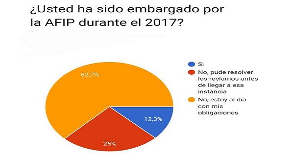 La Asociacin brindarn una conferencia de prensa en la que se presentar la edicin 2017 de la Encuesta Anual de Expectativas Econmicas, en la que se evidencia la presin de la AFIP sobre el sector de la pequea y mediana empresa.