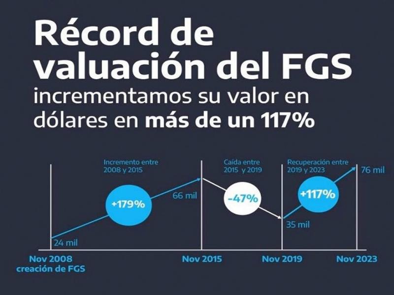 El Secretario de Finanzas, Pablo Quirno, que es representante de Caputo, dijo que van a vender las acciones del Fondo de Garanta de Sustentabilidad, que son inversiones que tienen los jubilados en un fondo anticclico, dijo Julia Strada.