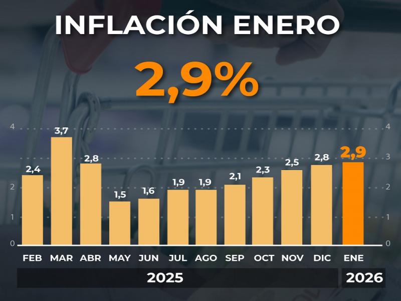 �El gobierno suele destacar el super�vit fiscal, pero en realidad se refiere al super�vit primario, que excluye el pago de intereses de la deuda. Si se incluyeran estos intereses, las cuentas ser�an deficitarias�, destac� la Dra. Flavia Ojeda.